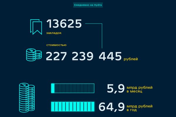 Kraken market ссылка тор