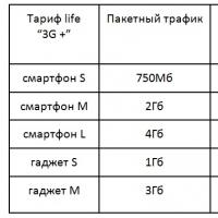 Тарифы на безлимитный Интернет от Life Дополнительные услуги тарифа «Зачётный»